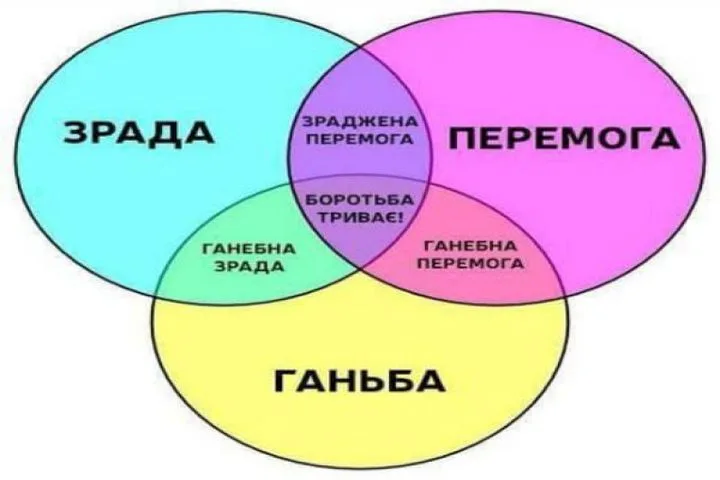 «Медленно проигрываем»: эксперт о будущем Украины