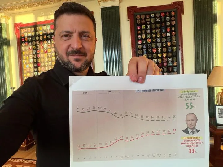Зеленский дразнит Путина: чего опасаются украинцы больше — войны или «клоуна»