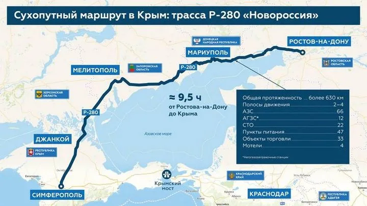Логистика Крыма под ударом: взгляд на угрозы снабжению