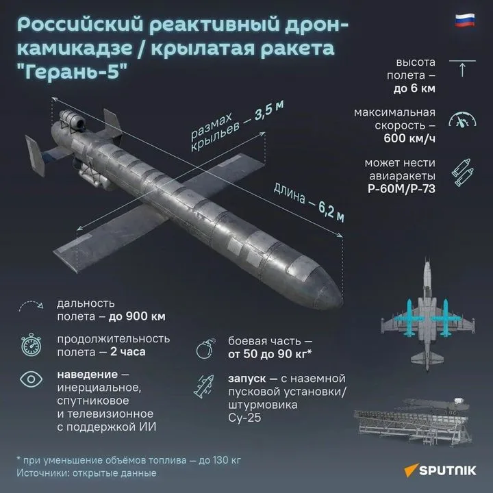 Россия получила новое преимущество, вызывающее опасения на Западе