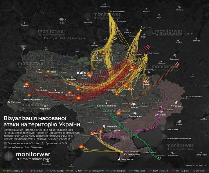 Ракетный удар по объектам на территории Украины: «незламність» обернулась отчаянием